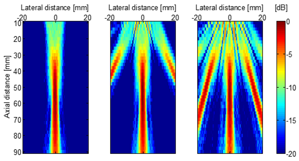 BeamPatternsExample2